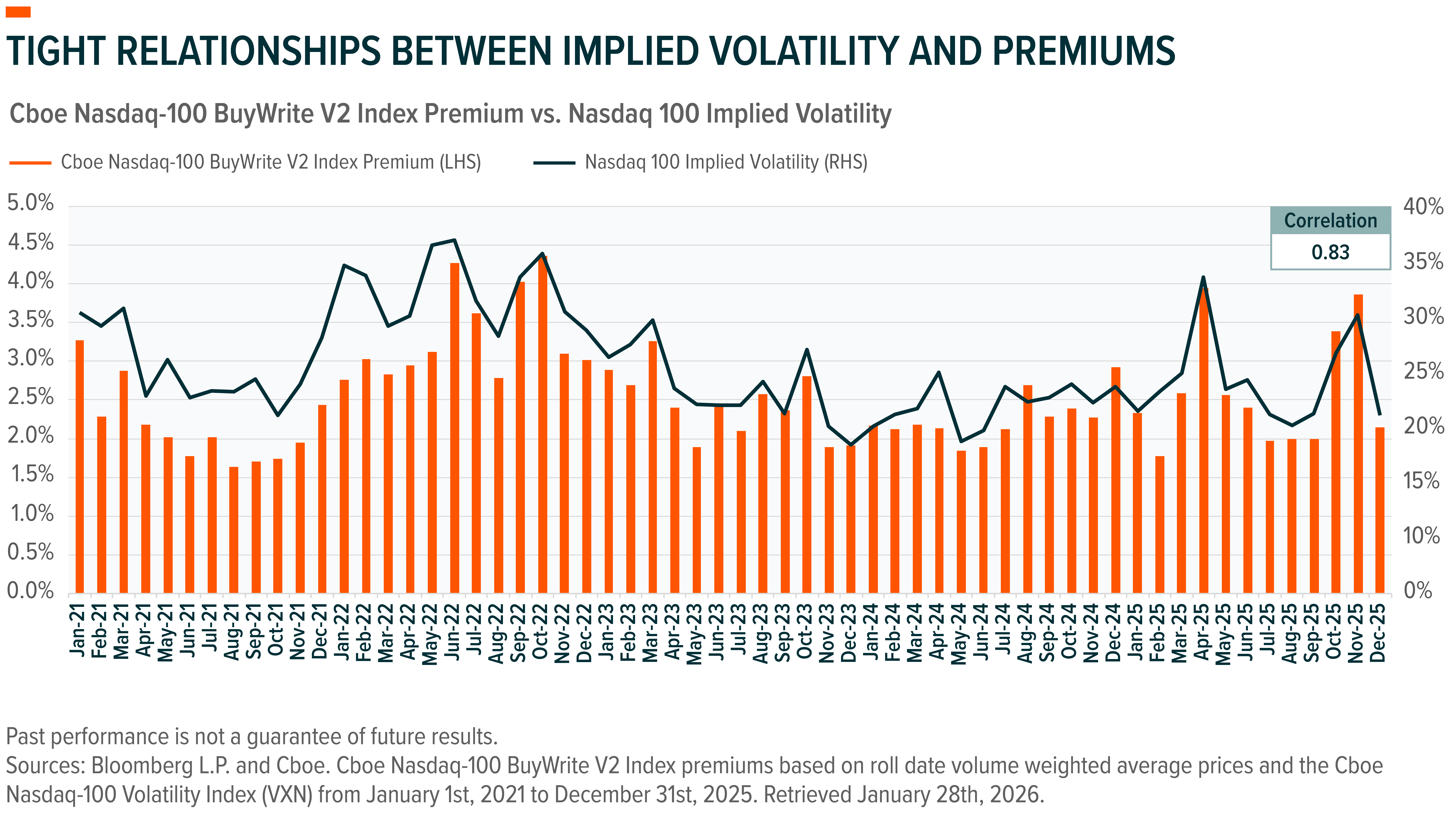 260212 - Global X Income Edge ETF Suite Launch_03.png